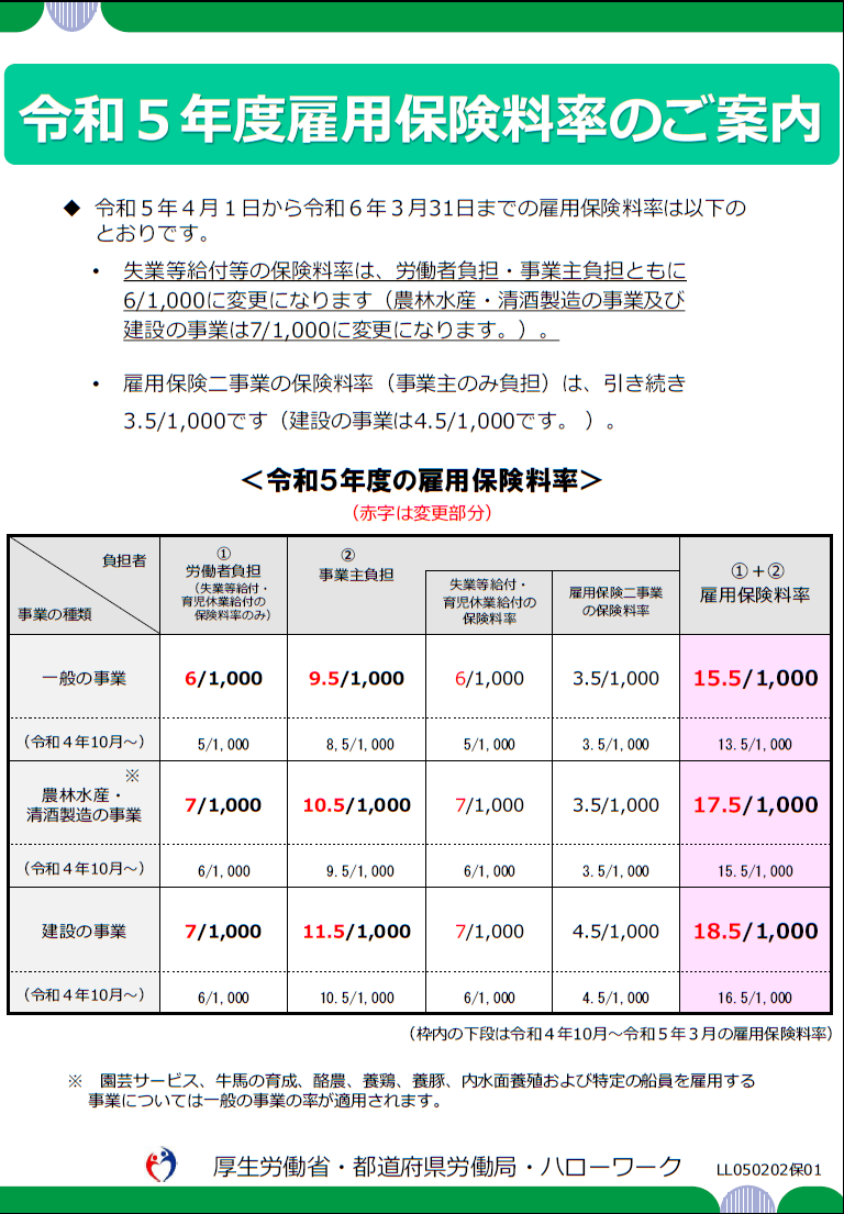 http://www.ikcci.jp/%E9%9B%87%E7%94%A8%E4%BF%9D%E9%99%BA%E6%96%99%E7%8E%87.png
