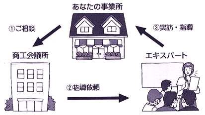 エキスパートバンクの仕組