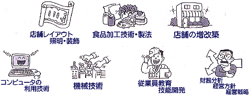 エキスパートバンクの活用例